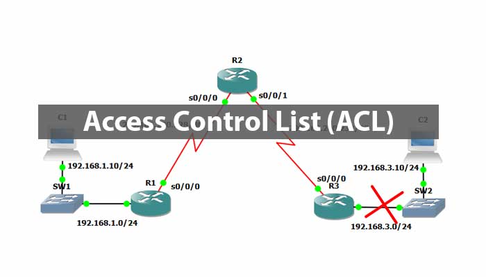 access control list