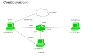 access control list