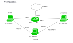 access control list 