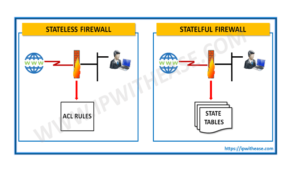 access control list