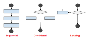 flow of control in python