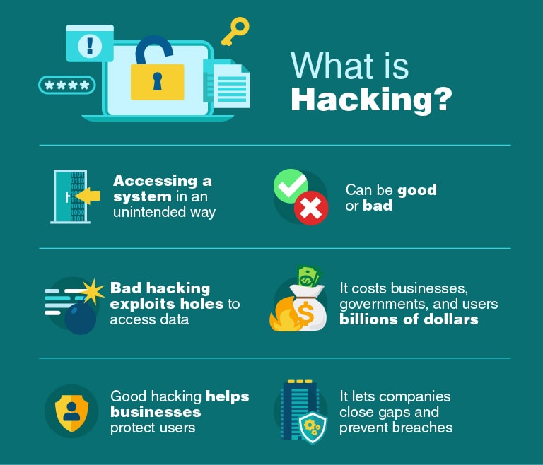 what is ethical hacking